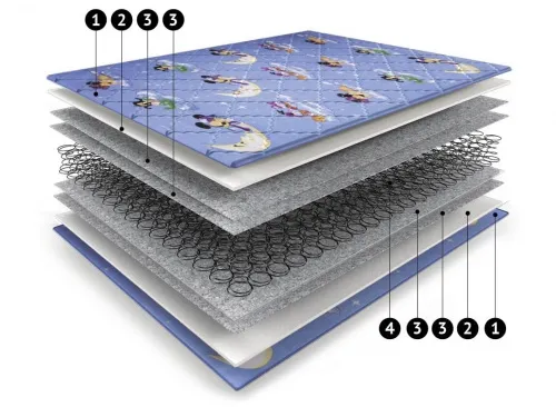 Детский матрас Нега Софт 90*190