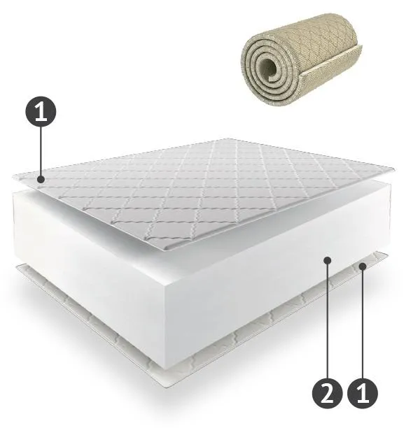 Матрас Эко Флекс 90*200