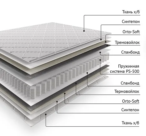 Матрас Старт 160*200 см (скрутка)