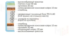 Матрас Royal Laura 140х200 см