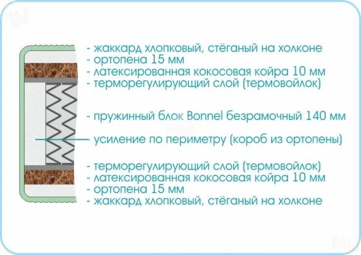 Матрас Люкс Кокос Боннель 80х190 см