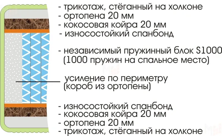 Матрас Royal Active Plus S1000 120х200 см