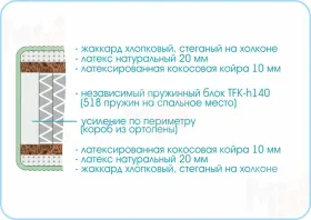 Матрас Prestige Mystery 90х200 см