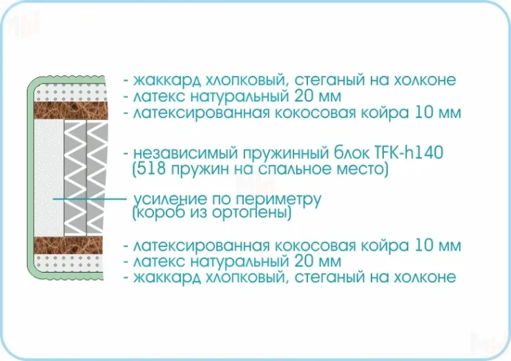 Матрас Prestige Mystery 90х200 см