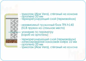 Матрас Prestige Millenium 180х200 см