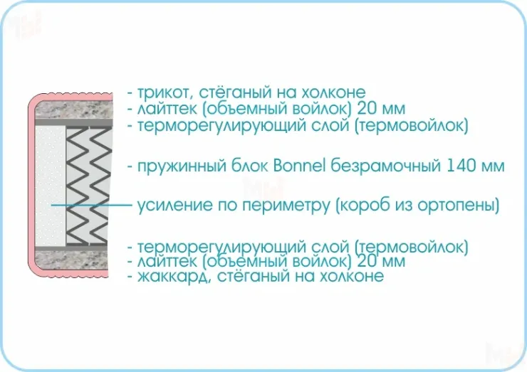 Матрас Люкс Стандарт 120х200 см