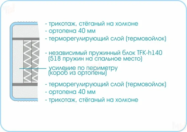 Матрас Prestige Soft Plus 120х190 см