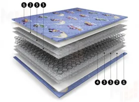 Детский матрас Нега Софт 80*180