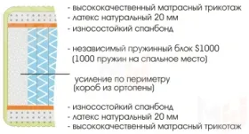 Матрас Royal Soft S1000 140х200 см