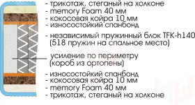 Матрас Prestige Memory Foam 120х200 см