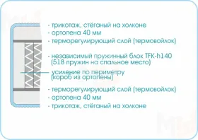 Матрас Prestige Soft Plus 180х200 см