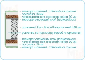 Матрас Люкс Кокос Боннель 80х200 см