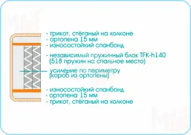 Матрас Prestige Twist 140х200 см