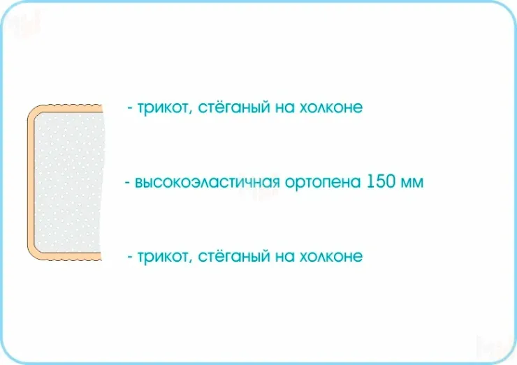 Матрас Sleep Roll  180х200 см