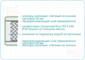 Матрас Prestige Soft 90х190 см