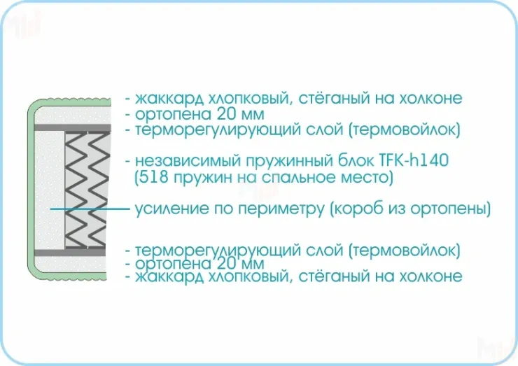 Матрас Prestige Soft 90х190 см