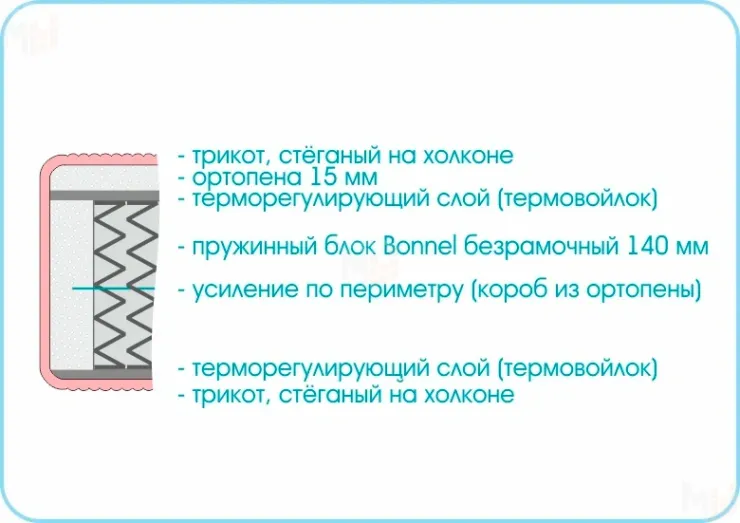 Матрас Люкс 1 90х190 см