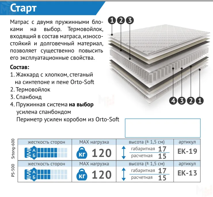 Матрас Старт 160*200 см (скрутка)