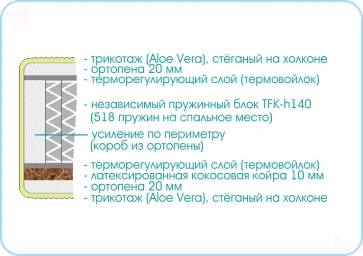 Матрас Prestige Millenium 80х200 см