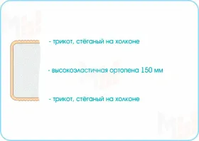 Матрас Sleep Roll 160х200 см