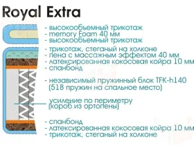 Матрас Royal Extra с топпером 140х200 см