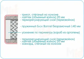 Матрас Люкс Стандарт  160х200 см