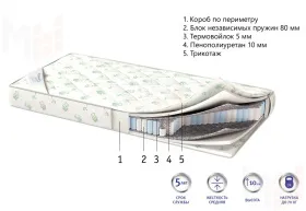 Детский матрас Bambi 80*190 см