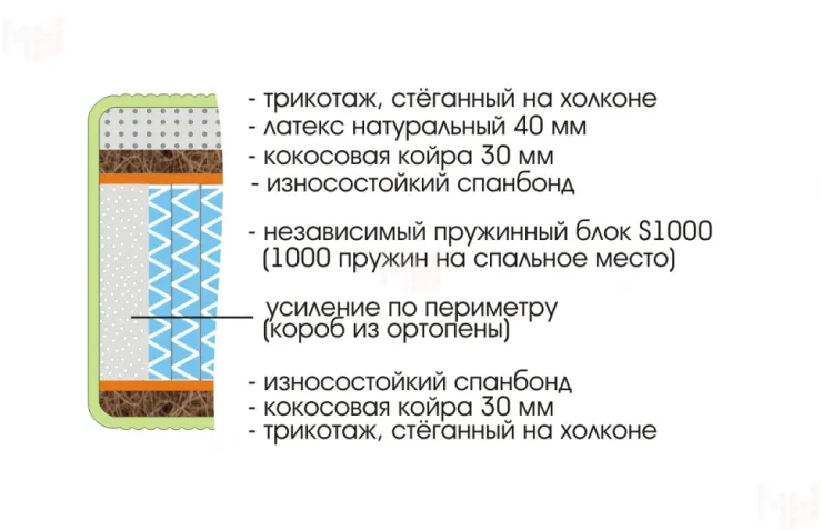 Матрас Royal Max S1000 80х190 см