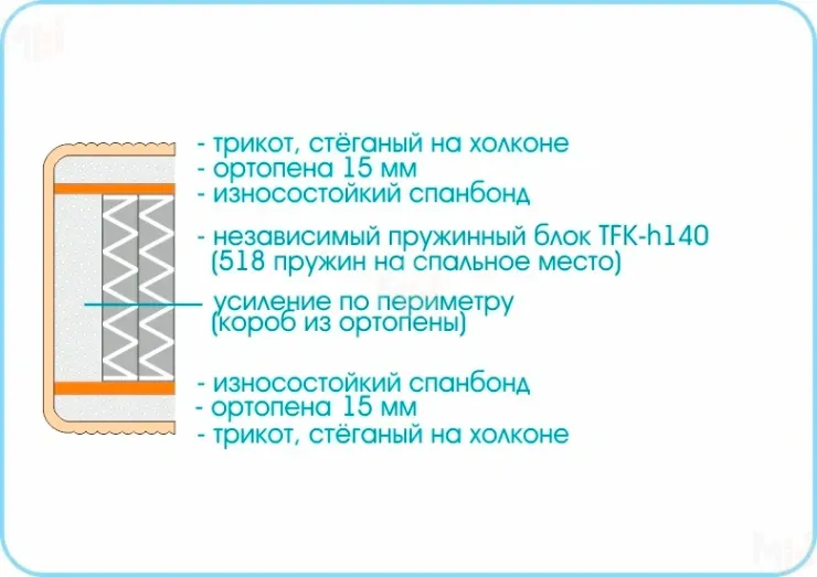 Матрас Prestige Twist 180х200 см