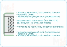 Матрас Prestige Soft 80х190 см