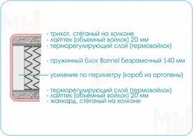 Матрас Люкс Стандарт 90х190 см