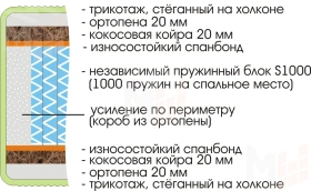 Матрас Royal Active Plus S1000  90х200 см