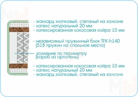 Матрас Prestige Mystery 160х200 см