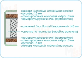 Матрас Люкс Кокос Боннель 90х200 см