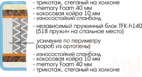 Матрас Prestige Memory Foam 90х190 см