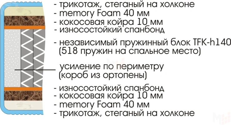 Матрас Prestige Memory Foam 90х190 см