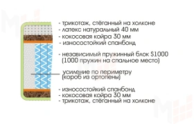 Матрас Royal Max S1000 180х200 см