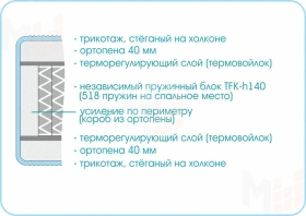 Матрас Prestige Soft Plus 160х200 см