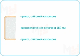 Матрас Sleep Roll 160х200 см