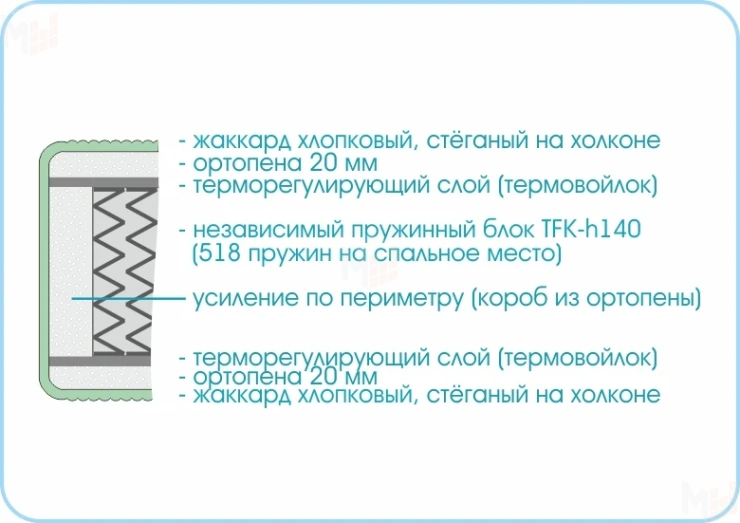 Матрас Prestige Soft 140х200 см