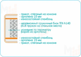 Матрас Prestige Twist 80х200 см