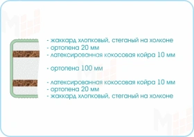 Матрас Sleep Story 140х200 см