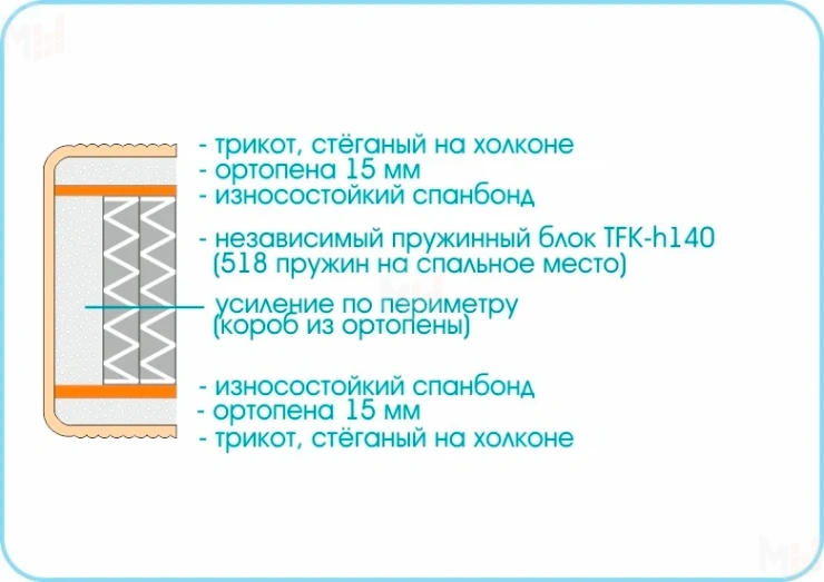 Матрас Prestige Twist 180х200 см